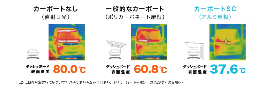 アルミ屋根カーポートの凄いとこ